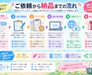 オリジナル診断サイトを制作します 企画・質問設計から診断ロジックまで対応します イメージ3