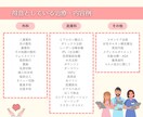 現役の美容ナースが「美容医療記事」を執筆します 知見とエビデンスにもとづいたSEO記事を作成します。 イメージ5