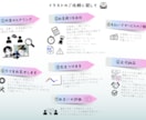 シンプルでレトロヴィンテージなイラストを描きます 色褪せない60年代っぽいおしゃれなイラスト、お任せください。 イメージ9