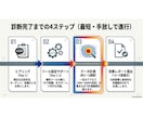 ヒートマップツールでLPを可視化して診断します ランディングページを作成したがイマイチ効果が出ていない方へ イメージ7