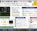 トレンド相場を自動分析し勝率も表示します 順張りサインの勝率と相場状態を自動で数値表示 イメージ5