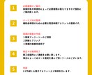小規模補助金の事業計画書を2日以内に納品します 最短2日で納品可能/独自開発簡単に答えられるヒアリングシート イメージ6