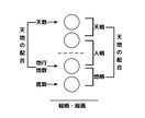 金運・ビジネス運｜ビジネスネームを姓名鑑定します ビジネスの吉凶は経営者の名前で決まります。高精度・最高峰鑑定 イメージ4