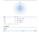 GISデータ分析・地図作成 します 測量エンジニアが商圏分析から地形解析まで対応 イメージ8