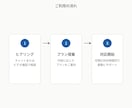 中小企業のバックオフィスまるごと支えますます デザイン・kintone開発・事務代行を一括対応 イメージ4