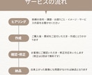 美容系特化！インスタ広告作成します 丸投げOK！ヒアリングを通して最適な広告を提案します！ イメージ2