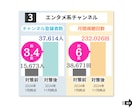 YouTubeの検索窓にチャンネル名を表示します ユーザーが検索キーワードを入力した時点でいきなり集客できます イメージ8