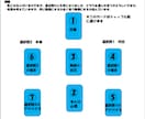 タロットと西洋占星術で占います 仕事、人間関係、恋愛等、問題解決に助力します イメージ5