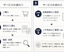 家づくりの後悔ポイントを診断します 契約前に気になる違和感を整理します イメージ2
