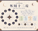 九宮神託術で今の状況と未来への流れを読み解きます 九宮魔方陣・外周十二環・天啓から現在・変化・未来の流れを鑑定 イメージ4