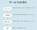 初心者さん向けにWordで見やすい文書を制作します お気軽に相談可！お手頃価格で文書を作成します。 イメージ2