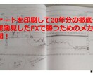 FXで決着のついた所だけ狙う方法と考え方を教えます !心理を考えたトレードをすればエントリーの悩みは解決する！ イメージ3