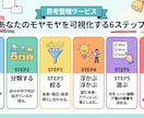 製造業の生産管理のお悩み解決します 現場経験20年以上。生産管理の課題を実践目線でサポートします イメージ3