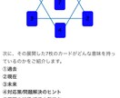 電話占い相談 霊感タロット占い鑑定やります 自身の経験をもとに片想い、同性愛の相談が得意です！ イメージ5