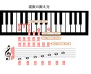 全国のFメジャーコードが抑えられない難民救済します ＼顔出し無OK！え！？簡単にFメジャーコードの音が出る／ イメージ4