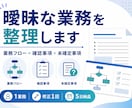 曖昧な業務を整理し業務フロー化します 業務の流れ・課題・未確定事項を見える化 イメージ1