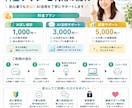 ChatGPTの使い方や活用方法をサポートします ChatGPTの使い方から副業活用まで丁寧にサポートします イメージ3