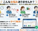 楽天市場 全自動 競合価格モニターを導入します 競合価格・在庫・レビューを自動監視。競合の値下げを即把握。 イメージ2