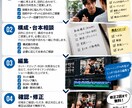 現役トレーナーが筋トレ動画を編集します 筋トレを理解した編集者がショート動画を制作 イメージ2