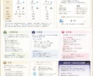 四柱推命で本質・仕事運・金運を徹底鑑定します 2000文字レポート｜本質・適職・金運・人間関係まで具体解説 イメージ1