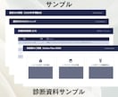 最新SEO対策診断を行い問題報告・改善提案します 【AISEOに対応】問題点を探して改善点を提案 イメージ3