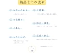 かわいい絵本風手描きロゴイラスト描きます ナチュラル可愛い店舗ロゴ｜個人事業主様の開業に イメージ8
