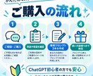 ChatGPT用プロンプトを作成します 用途に合わせて初心者向けに丁寧に設計します イメージ3