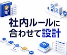 法人業務向けAIエージェントを設計・制作します 属人化した業務をAIで再現可能な仕組みに変えます イメージ3
