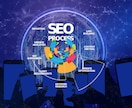 最短3日！【 最高のSEO対策 】を行います 実績200件以上！ブログ記事60件追加 & 内部対策見直し！ イメージ2
