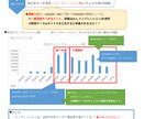 YouTubeチャンネル分析で伸びしろ解析をします アナリティクス分析でで登録者を増やす伸びしろ戦略を提案! イメージ4