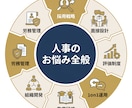 中小企業の人事のお悩み相談に乗ります 中小企業の人事のお悩み相談に乗ります イメージ4