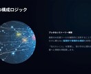 最短24時間 刺さるプレゼン資料作成します クオリティももちろん「タイパ・速さ」を重視する人向け イメージ4