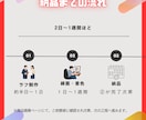 最短2日でアイコン・イラストオーダーます SNS・配信用のかわいいアイコン・イラスト作成します！ イメージ4