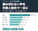 アンケートの自由記述をAIで分類・集計します 数百件の声を、件数と割合でグラフつきExcelに イメージ1