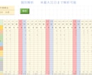 リハビリシステムをExcel VBAで作成します リハビリ統計、単位・勤怠・情報管理に困っていませんか？ イメージ1