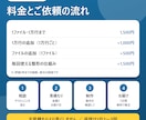 CSV・Excelのデータを使える形に整えます 文字化け・表記ゆれ・重複を解消。取り込み用の形式にも イメージ4