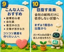 Kindle出版で印税収入を作る方法を教えます 本業あり、初心者でもできるAI+Kindle出版ロードマップ イメージ6