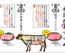 売上を上げるメニューを作成します デザイン第一ではなく商品の魅力を伝えるメニュー イメージ6