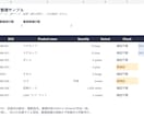 CSV・Excelの商品リストを整理します 重複・表記ゆれ・空欄を確認し変更一覧も納品 イメージ1
