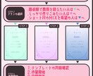 作曲経験あり！MIX.マスタリング請け負います MIXから動画とのフィッティングまで、まずは相談から！ イメージ5