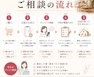 住まいづくりの不安をプロに相談できます 住まいづくりのお悩み相談｜30日間いつでも気軽に相談できます イメージ4