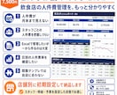 飲食店向け人件費管理Excelを店舗別に作ります スタッフ・時給設定済みですぐ人件費管理を始められます イメージ2
