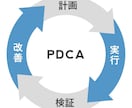 現役広告運用のプロが問題を解決します 成果や設定なんでも悩みを解決します イメージ1