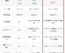 Squareで売上アップするECサイト作成します 【square専門家】集客からリピーター対策まで万全サポート イメージ3