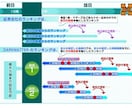 株価急騰落の初動をキャッチする株ソフトを開放します もう少し早く気づいていたら儲かったのに！機会損失からの解放！ イメージ10