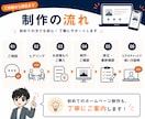 名刺代わりの1ページ型ホームページを作ります 開業したばかりの方へ。5万円〜自身で更新できるホームページ。 イメージ5