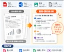 長い文章や資料をわかりやすく整理・要約します 長文から大切なポイントを抜き出し読みやすくまとめます イメージ2