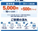 文章や資料からPowerPoint資料を作成します 資料作成の時間を減らしたい方へ、10ページ5,000円 イメージ3