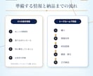 行政書士が将来を守る婚前・事実婚契約書を作成します 基本13,000円｜原案3営業日・1か月修正無制限 イメージ7
