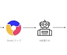 AI議事録自動化システムを構築します Driveに録音アップで議事録メールが自動で届く イメージ2